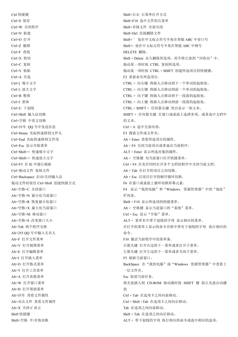 電腦技術(shù)快捷鍵大全_第1頁