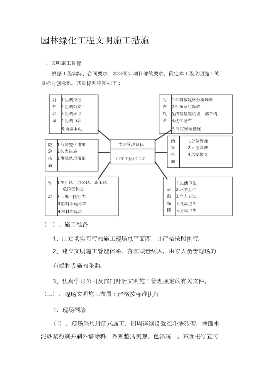 園林綠化工程文明施工措施（完整版）_第1頁(yè)