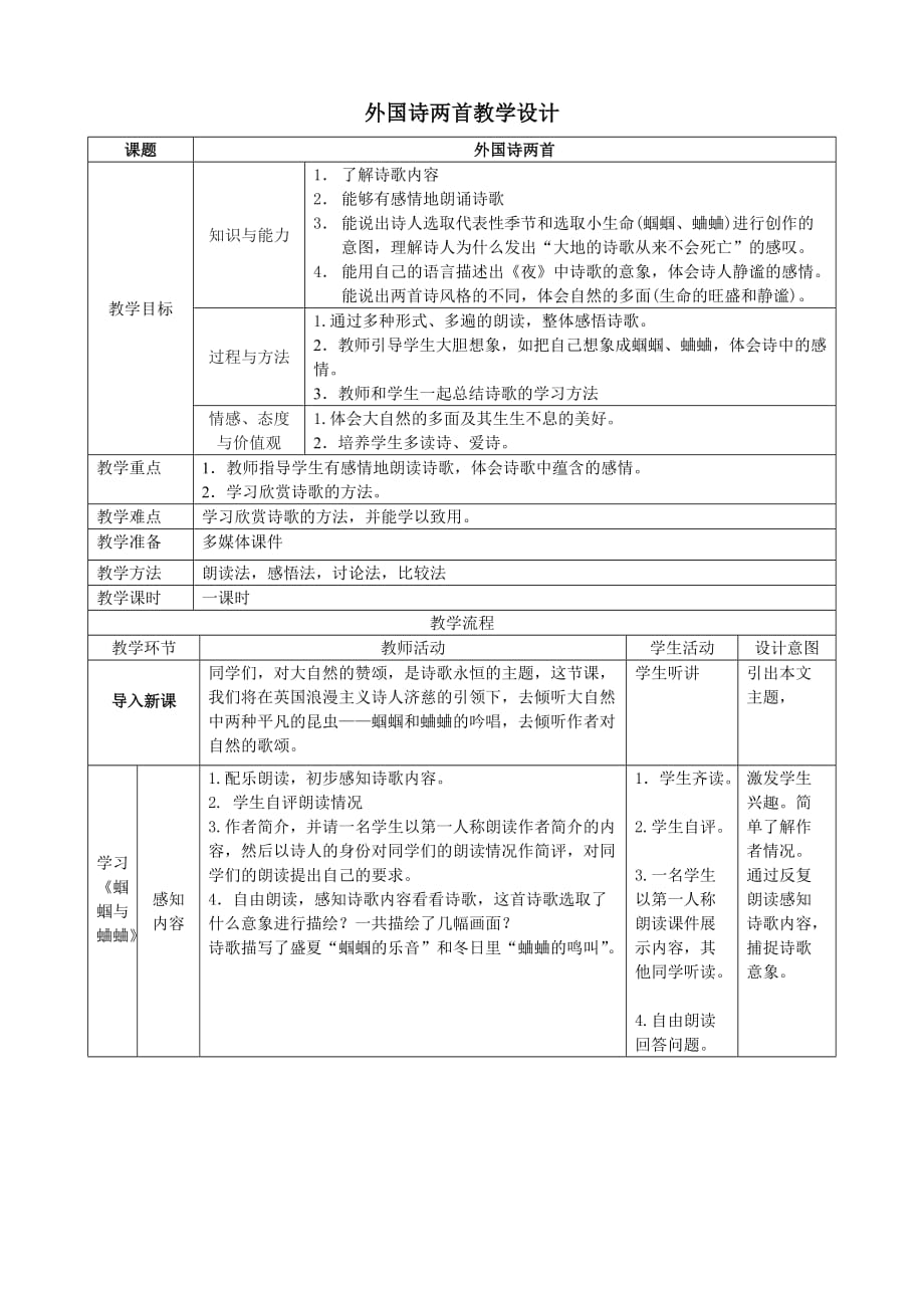 [初三語文]九年級(jí)上冊(cè)《外國(guó)詩兩首》公開課優(yōu)秀教學(xué)設(shè)計(jì)方案原創(chuàng)_第1頁