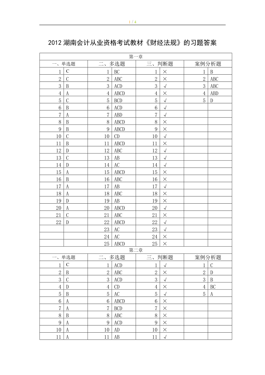 湖南會(huì)計(jì)從業(yè)資格考試教材《財(cái)經(jīng)法規(guī)》的習(xí)題答案_第1頁