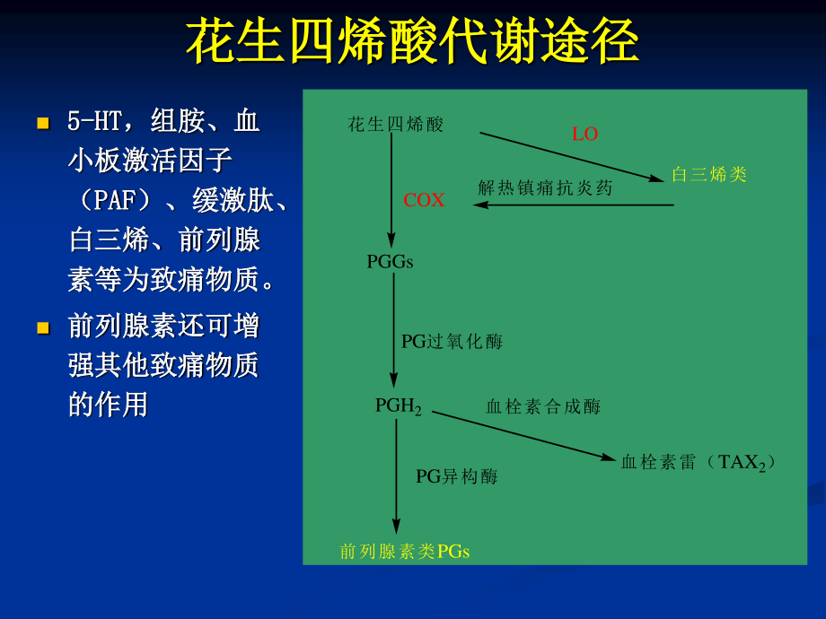 解熱鎮痛和非甾體抗炎