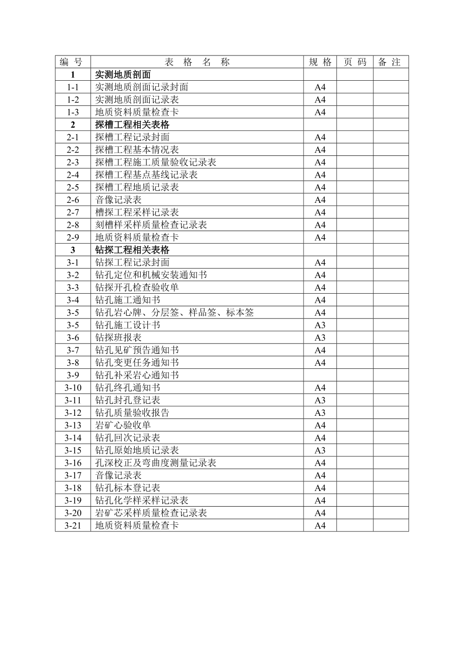 地质剖面、槽探、钻探记录表格_第1页