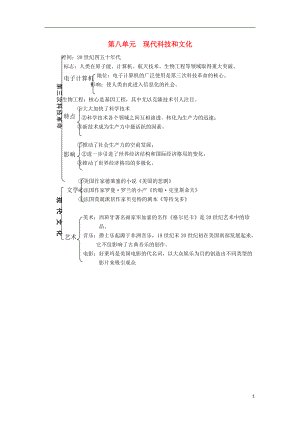 內(nèi)蒙古鄂爾多斯市東勝區(qū)培正中學(xué)中考?xì)v史復(fù)習(xí)提綱 世界現(xiàn)代史 第八單元《現(xiàn)代科技和文化》 新人教版