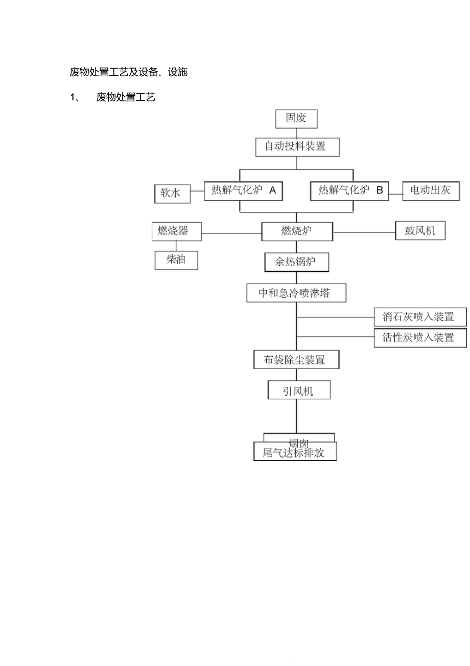 废品回收全流程(废品回收流程PPT)