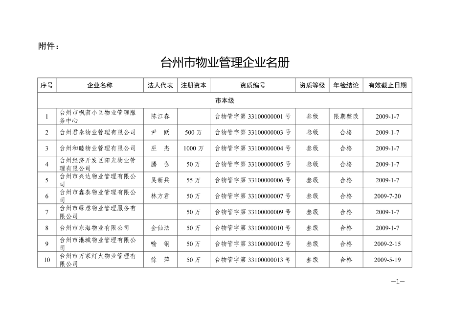 台州市物业管理企业名册_第1页