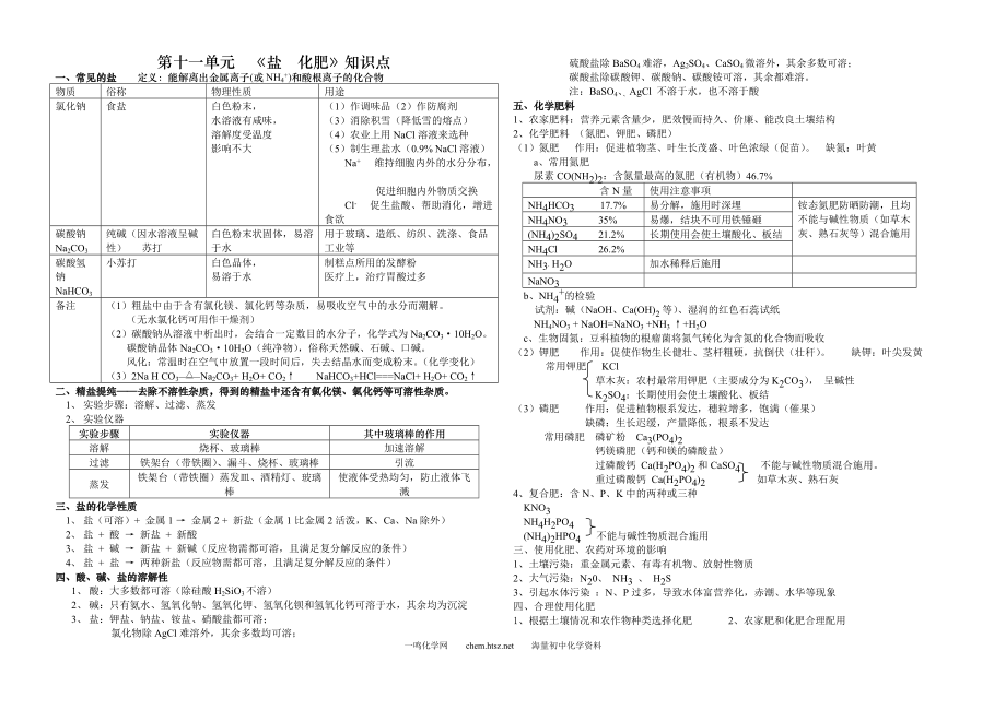 11單元 《鹽 化肥》知識(shí)點(diǎn)_第1頁(yè)