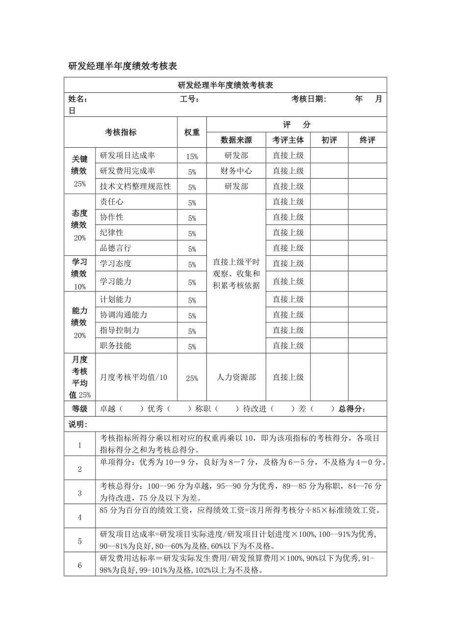 研发经理半绩效考核表_第1页