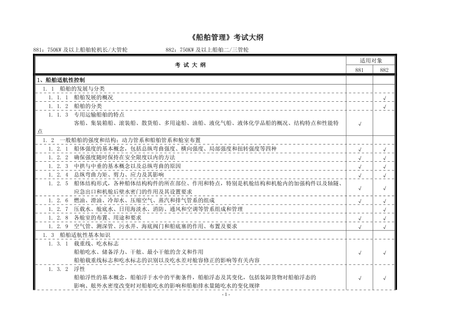 《船舶管理》考試大綱376824831_第1頁