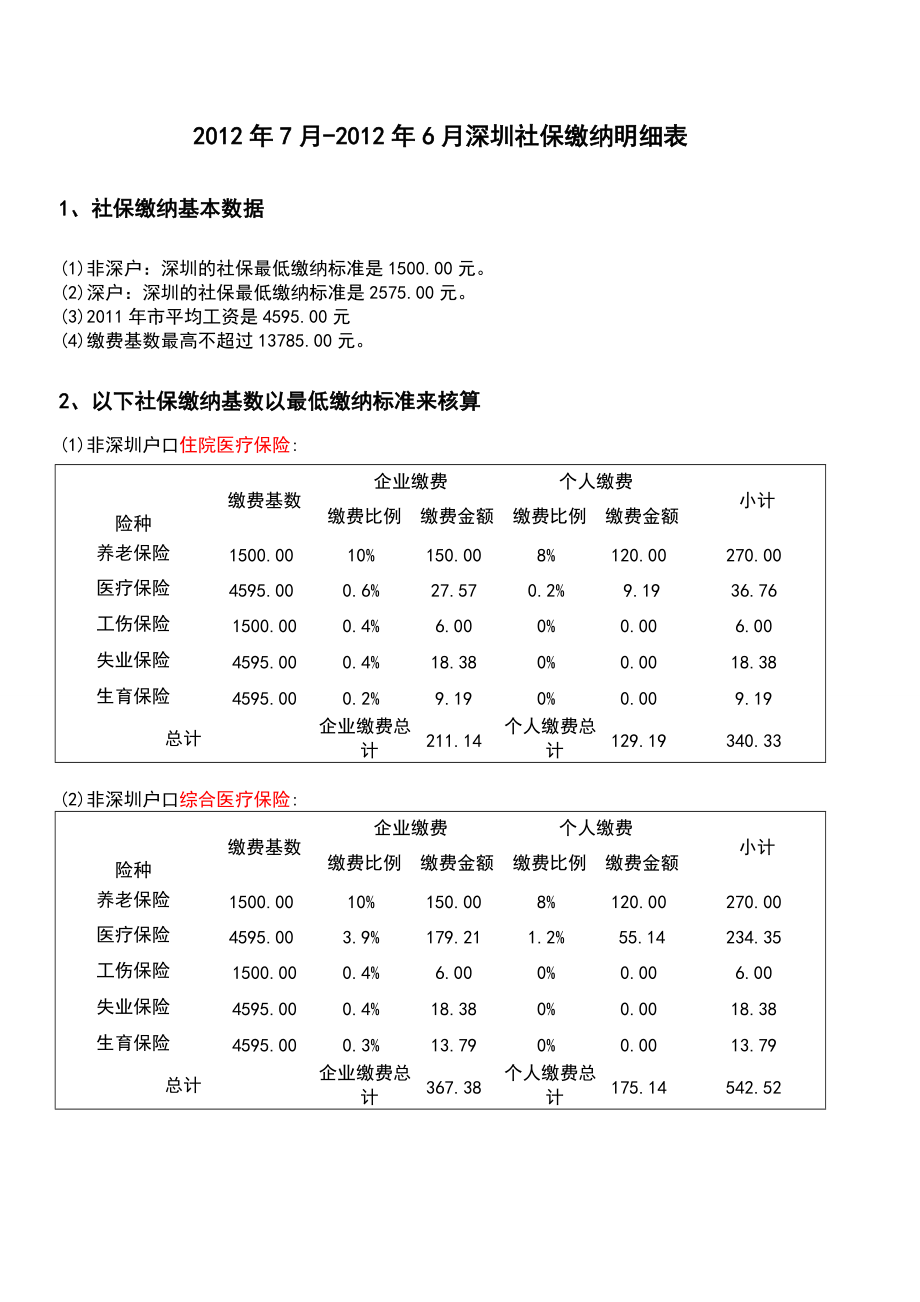 深圳社保缴费明细图片