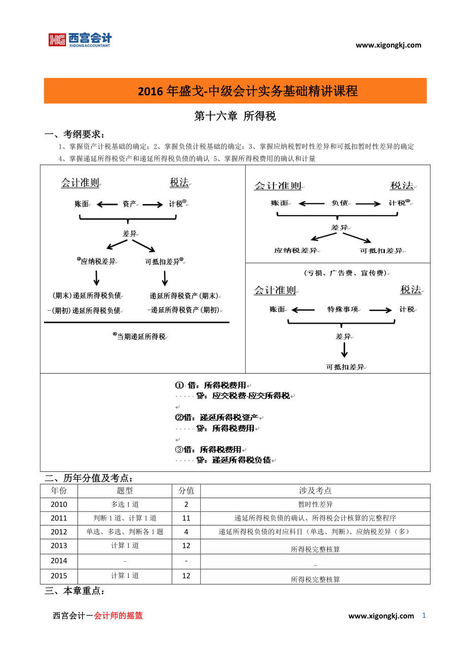 中級(jí)會(huì)計(jì)實(shí)務(wù)課程_第1頁(yè)