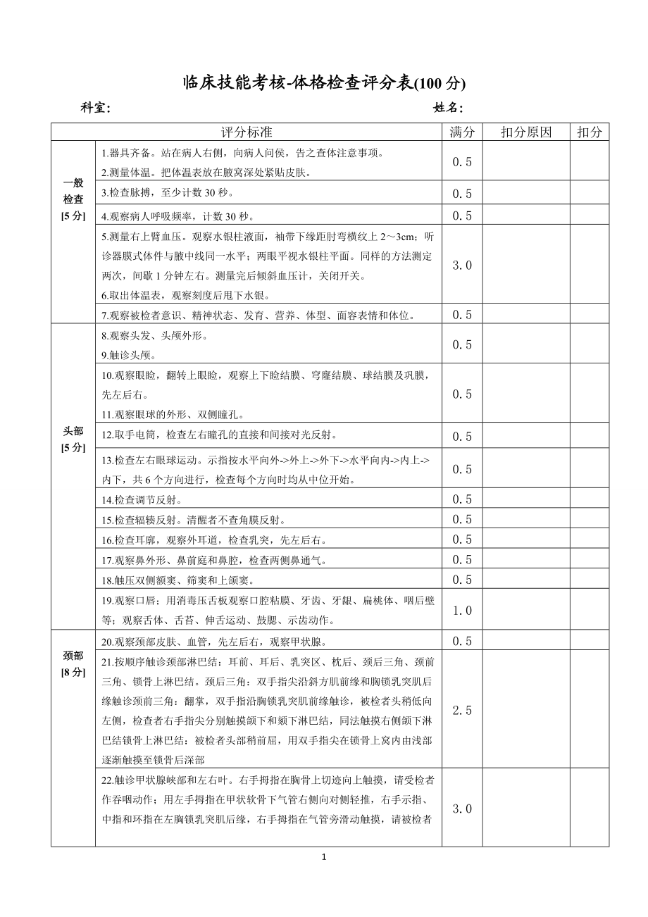 全身体格检查评分标准()_第1页