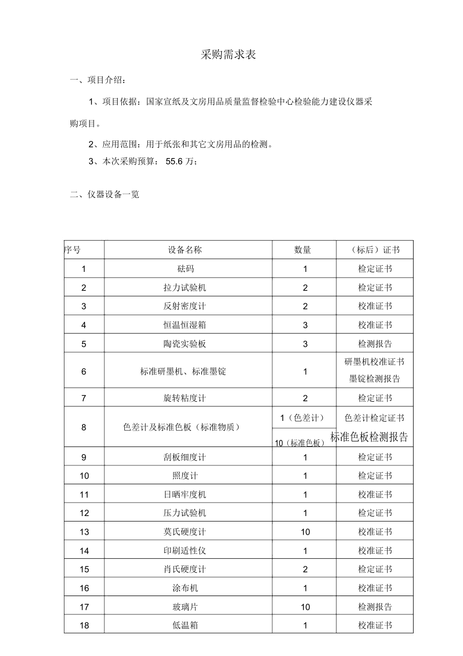 墨汁砚台等国产设备采购需求_第1页