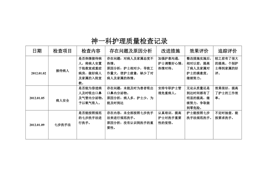 神一科护理质量检查记录_第1页