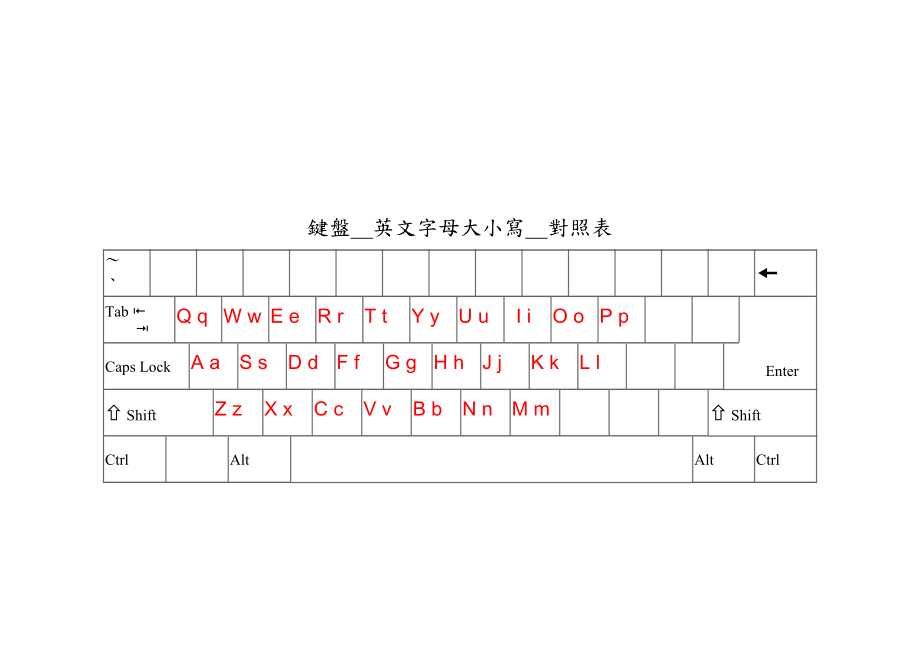 键盘英文字母大小写对照表