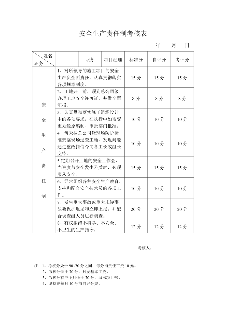 安全生產(chǎn)責任制考核表_第1頁