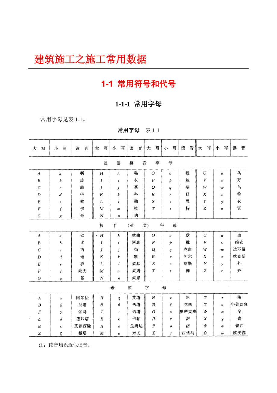 【精】建筑施工之常用符号和代号_第1页