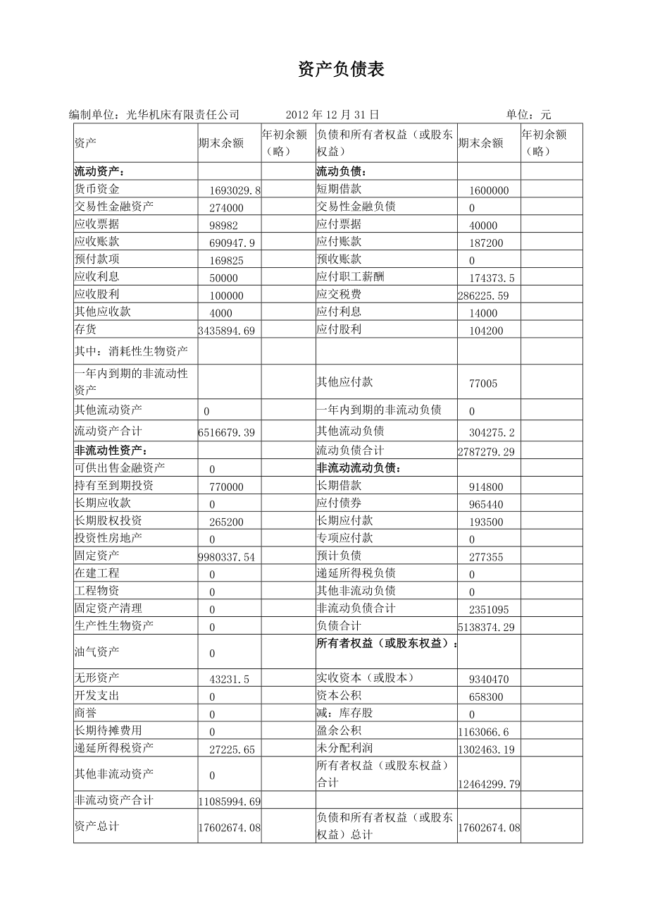 资产负债表利润表