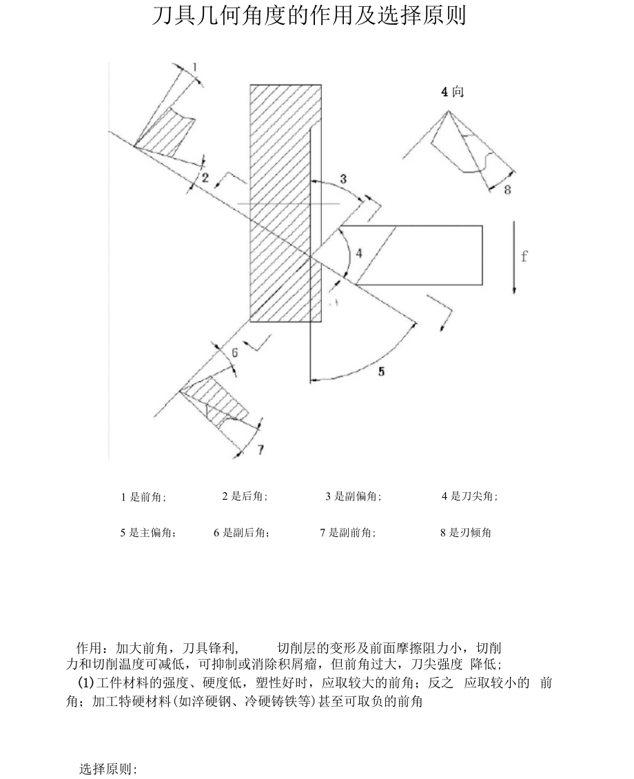 刀具角度选用原则_第1页