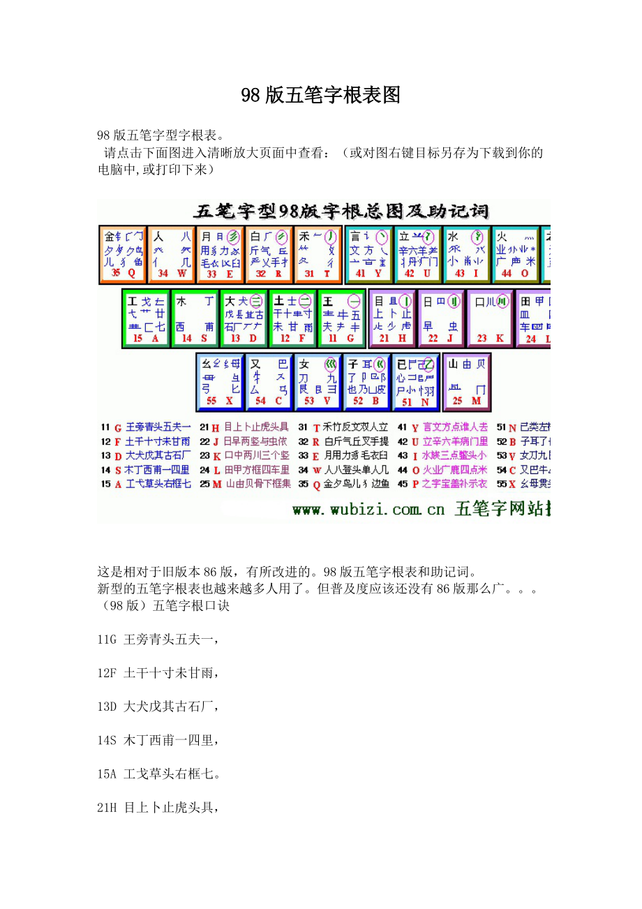 98版五笔字根表图