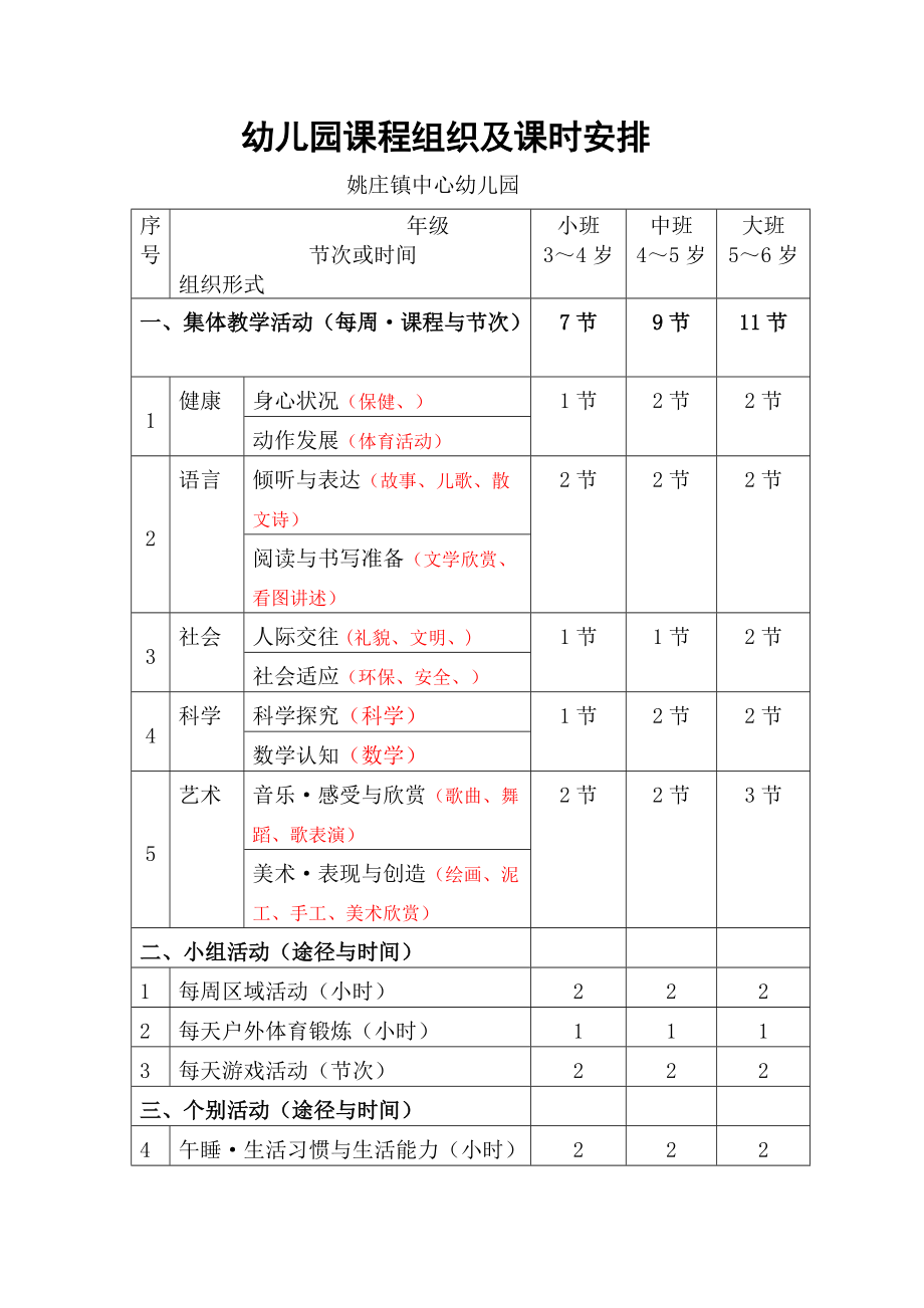 幼儿园课程组织及课时安排_第1页