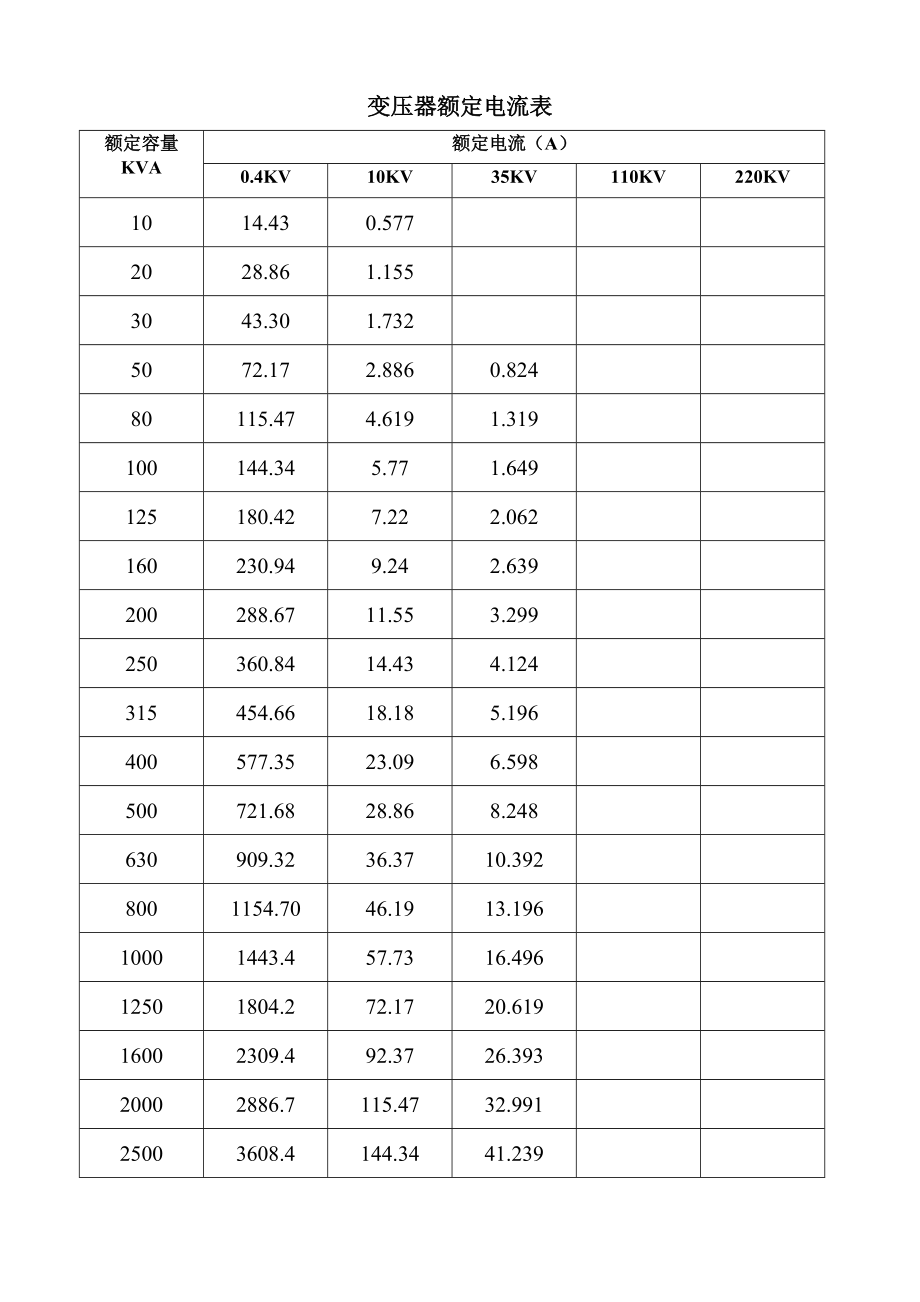 电机额定电流一览表图片