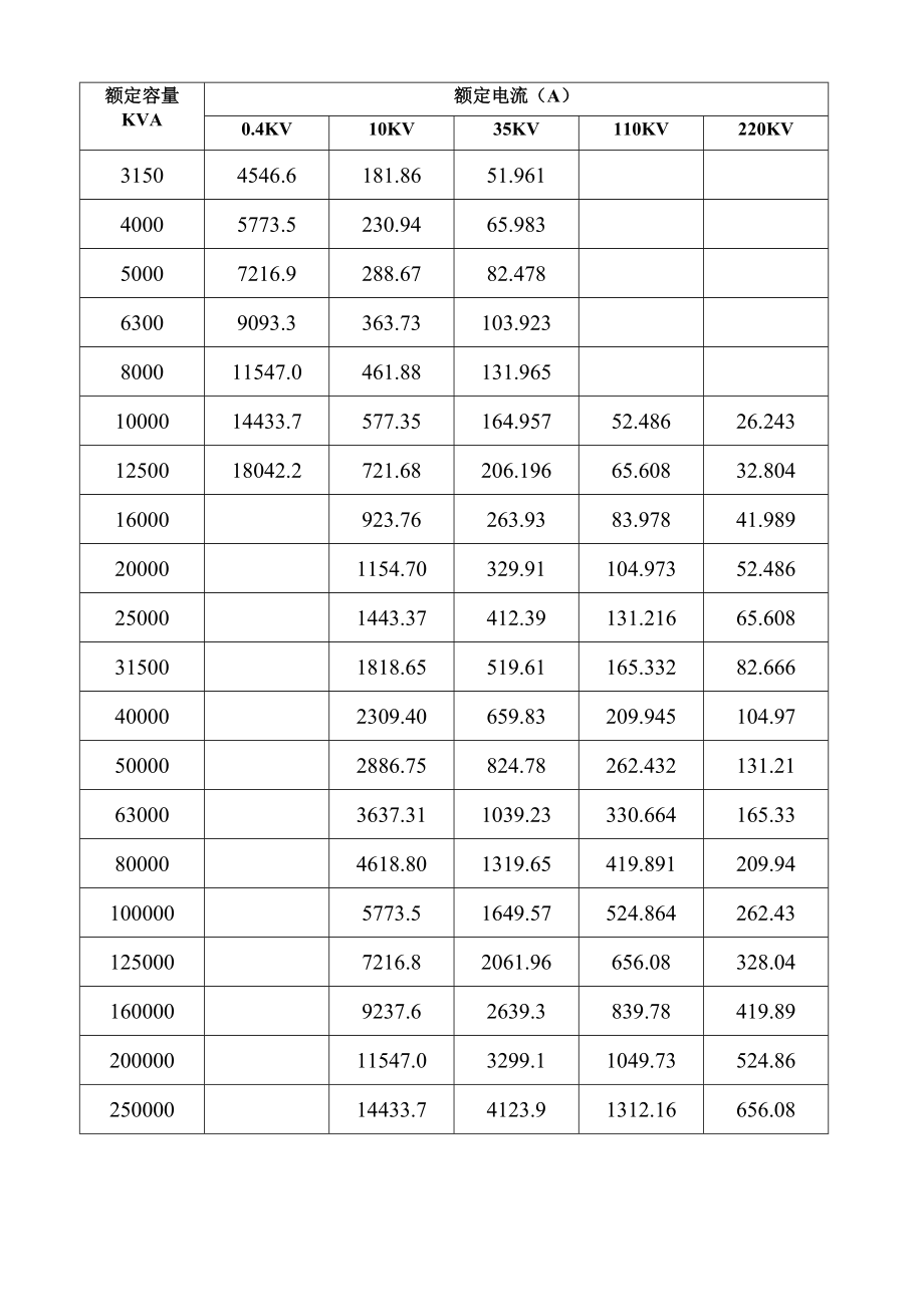电机额定电流一览表图片