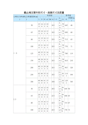 截止閥主要外形尺寸、連接尺寸及質(zhì)量