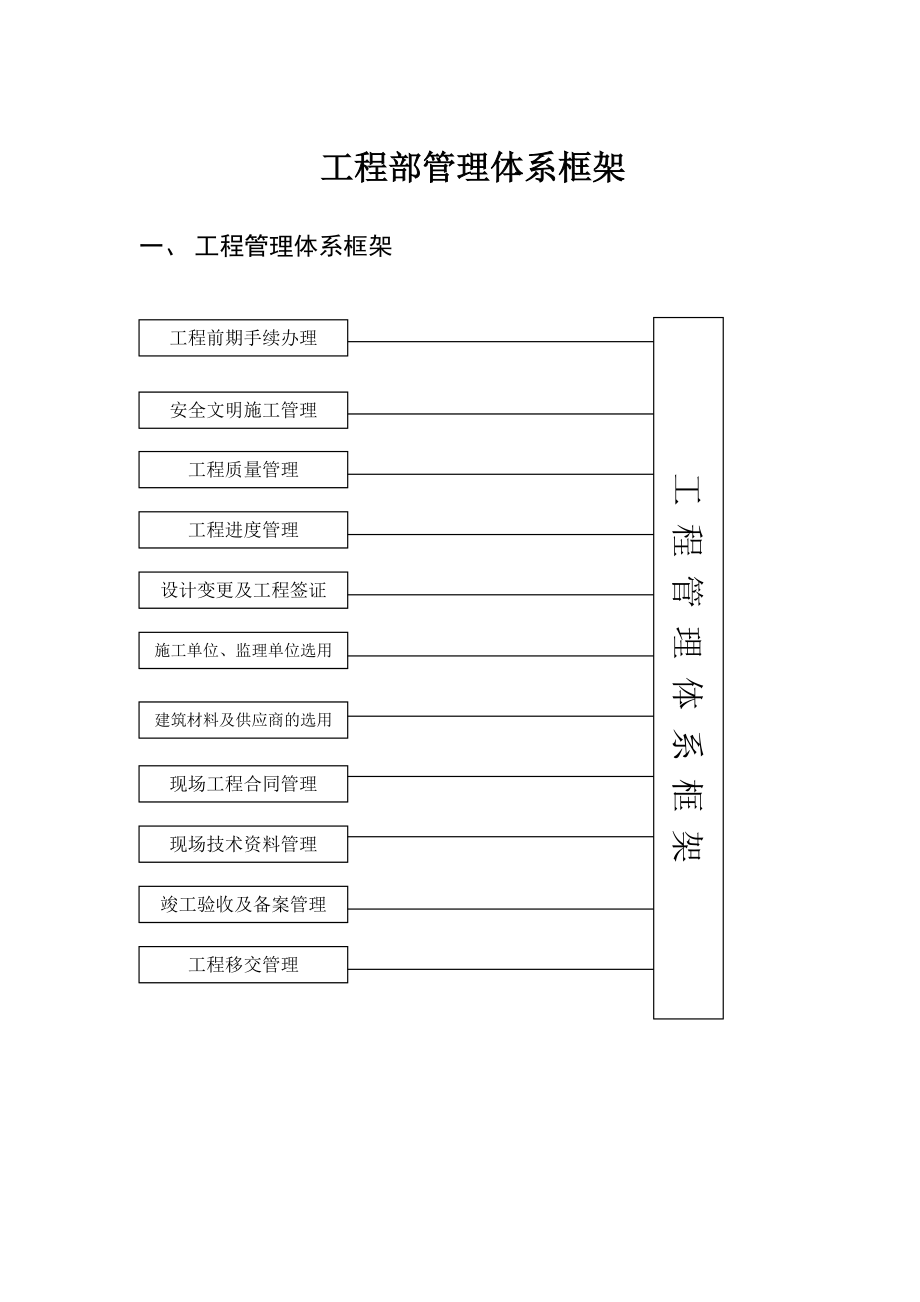 工程部管理体系框架_第1页