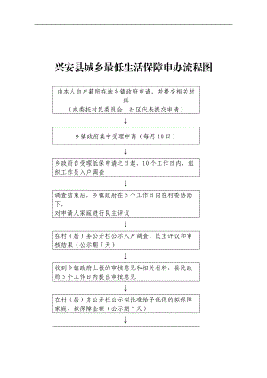 兴安城乡最低生活保障申办流程图