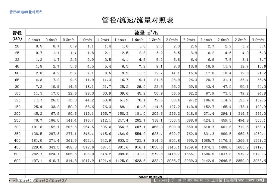 流速表图片