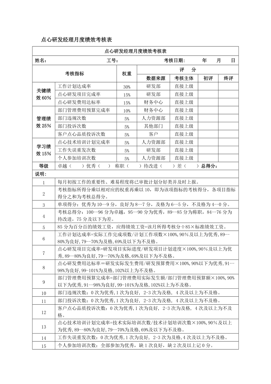 点心研发经理月度绩效考核表_第1页