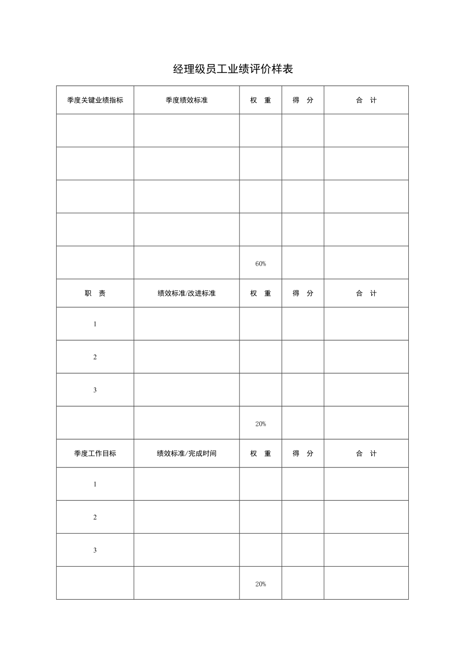 经理级员工业绩评价样表_第1页