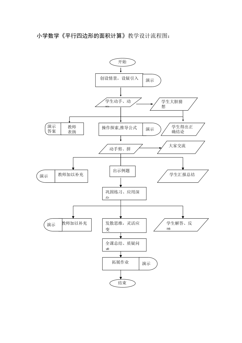 小學(xué)數(shù)學(xué)《平行四邊形的面積計(jì)算》教學(xué)設(shè)計(jì)流程圖_第1頁