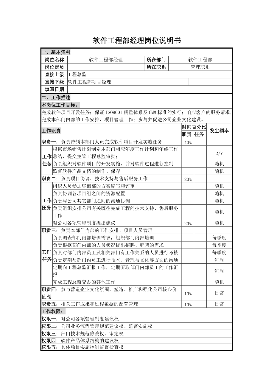 软件工程部经理岗位说明书_第1页