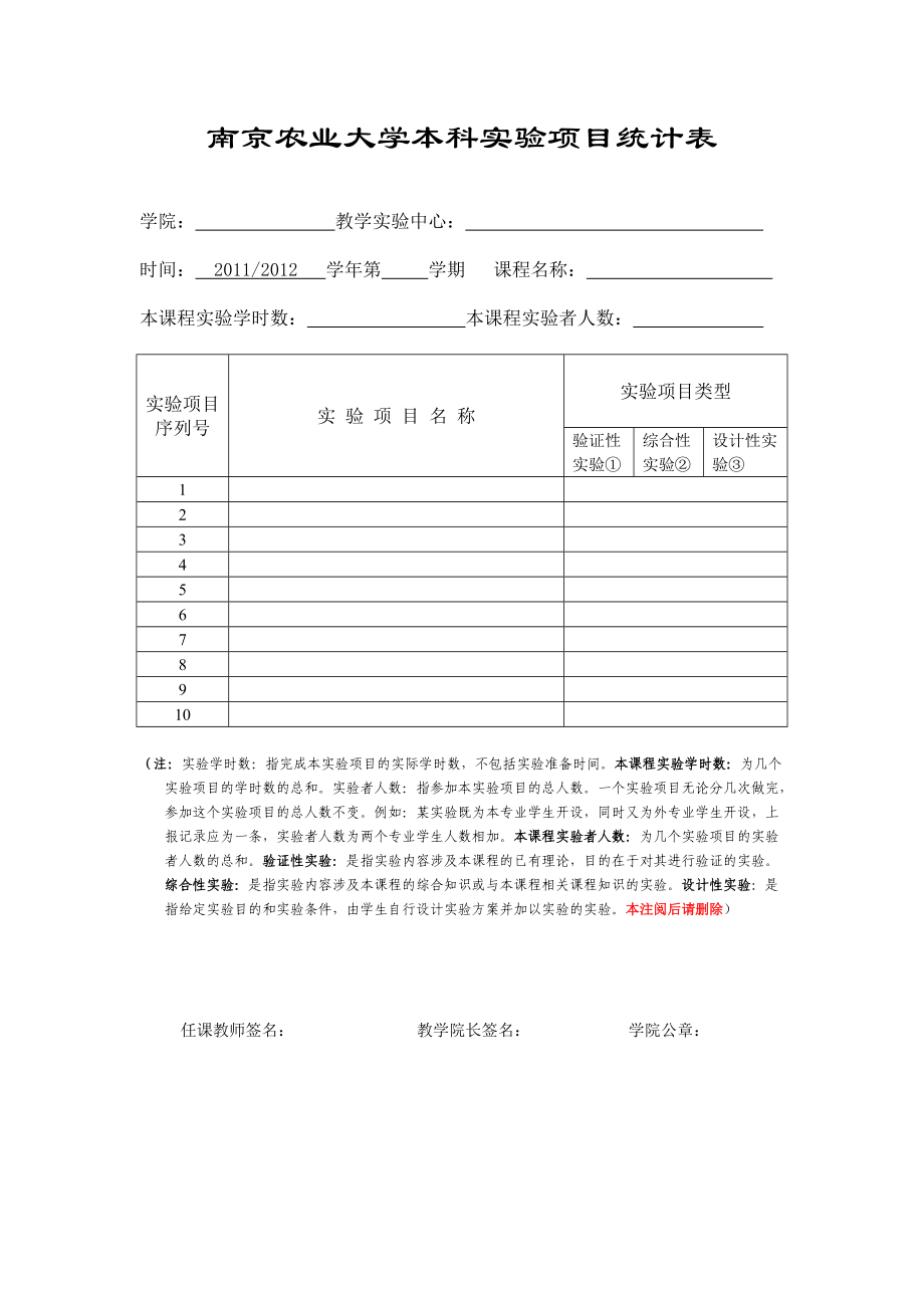 南京农业大学本科项目统计表_第1页