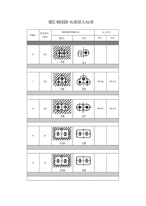 IEC60320電源插頭標(biāo)準(zhǔn)