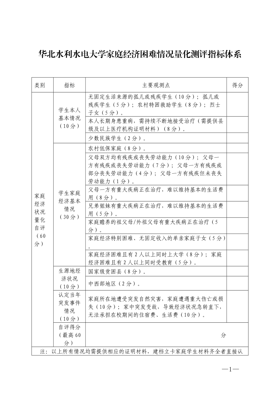 华北水利水电大学家庭经济困难情况量化测评指标体系_第1页