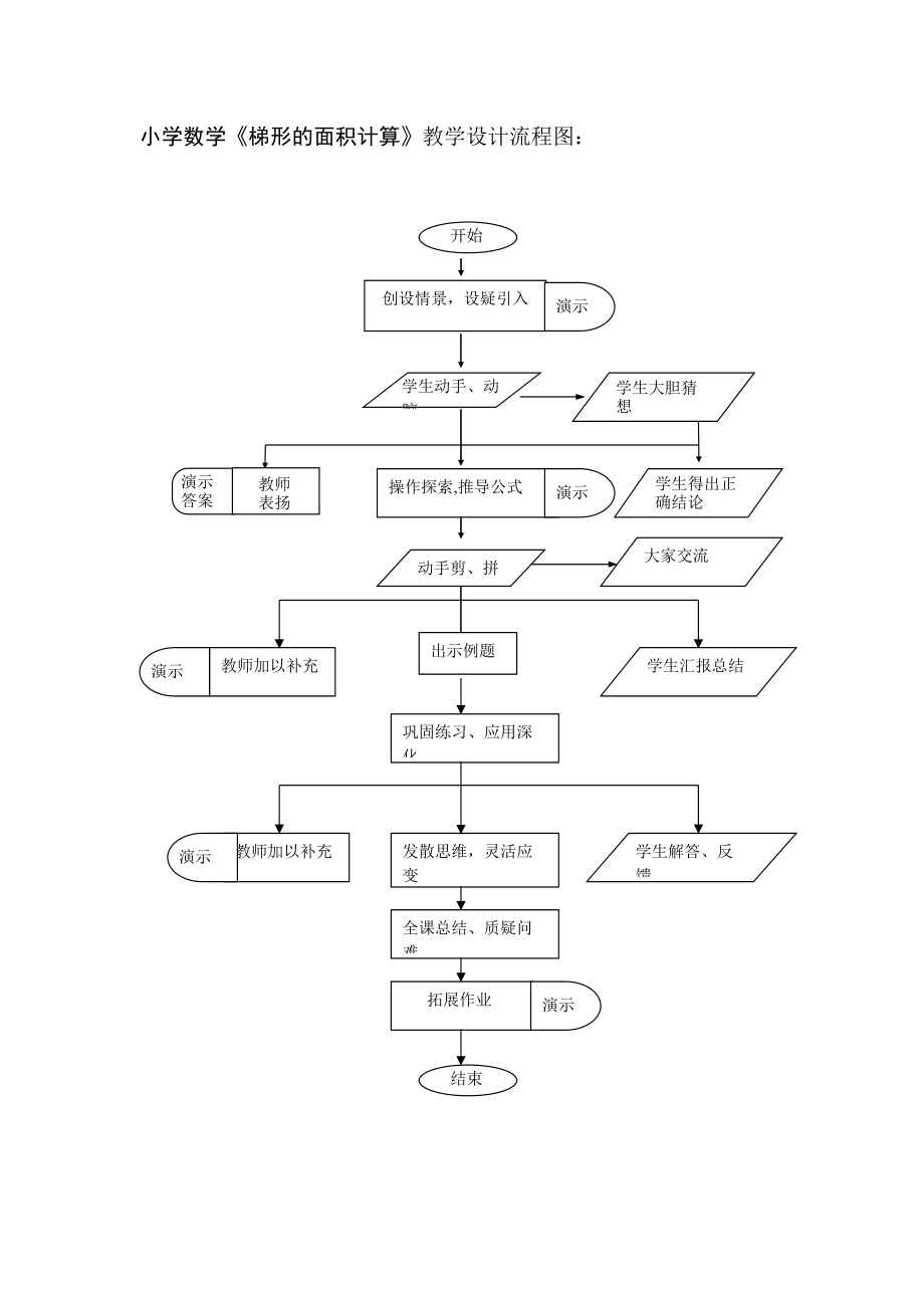 小學(xué)數(shù)學(xué)《梯形的面積計(jì)算》教學(xué)設(shè)計(jì)流程圖_第1頁(yè)