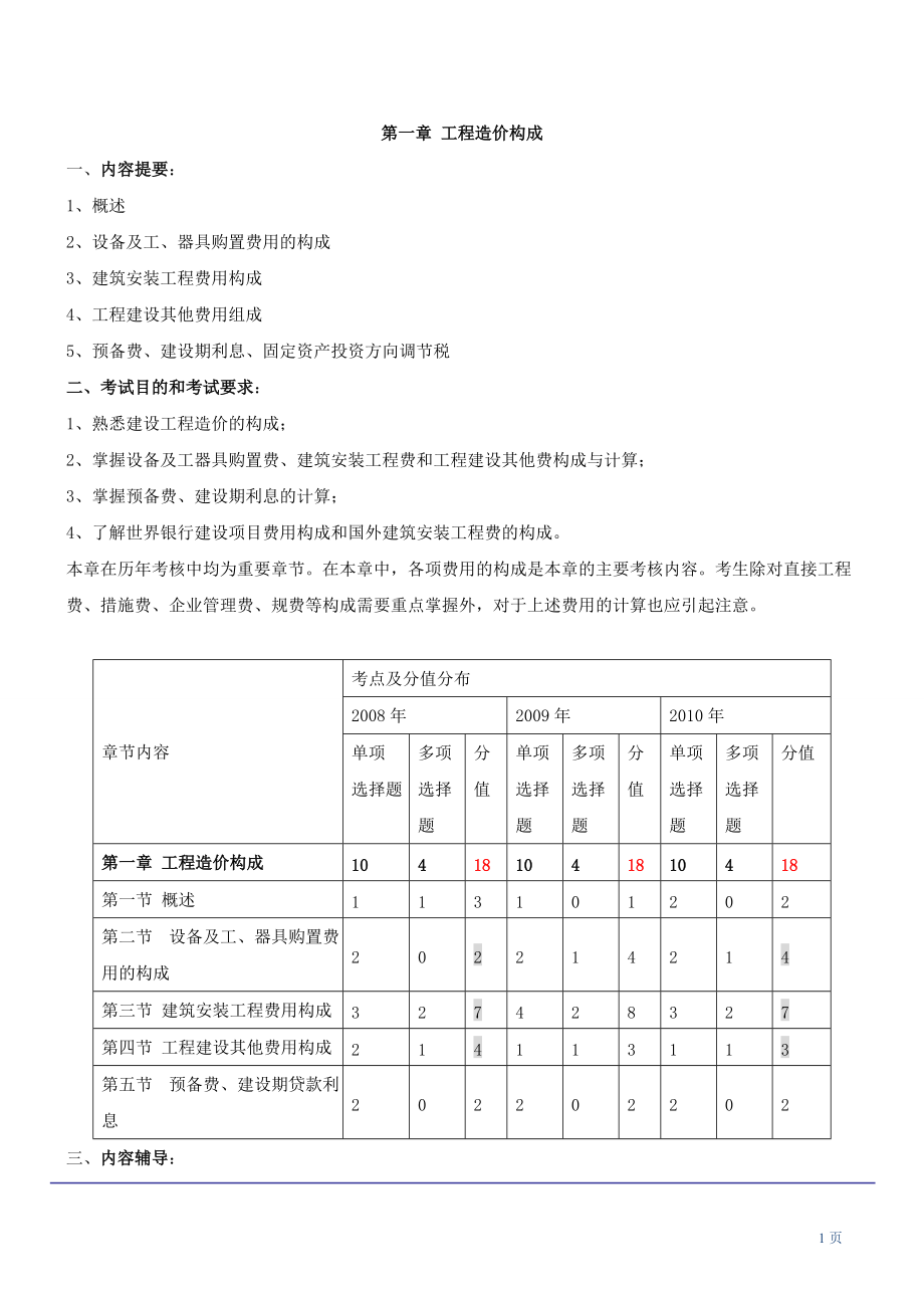 造價師沖刺《工程造價計價與控制》第一章工程造價構(gòu)成_第1頁