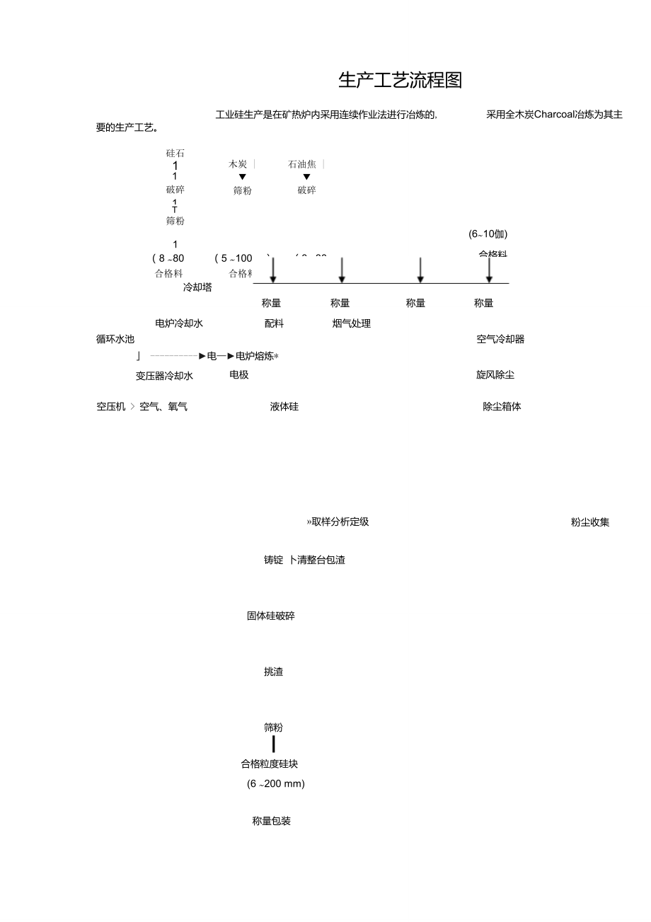 多晶硅工艺生产流程图片