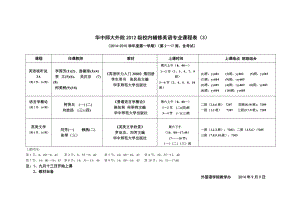 华中师大外院2012级校内辅修英语专业课程表