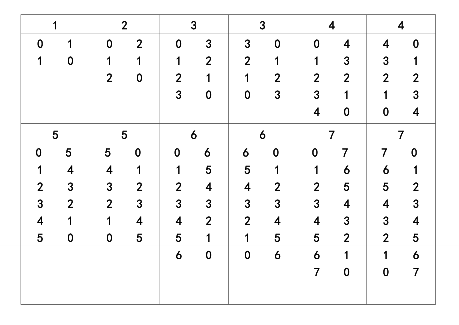 10以內(nèi)的分成式_第1頁