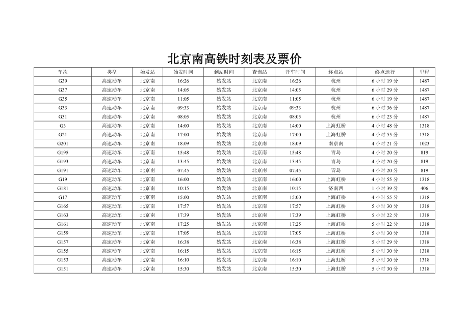 北京南始發站高鐵動車時刻表查詢