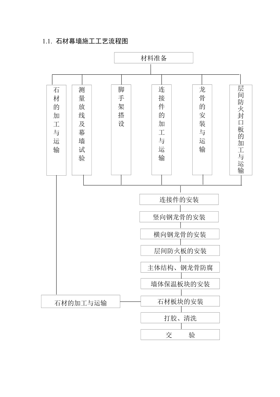 耳背墙施工工艺流程图片