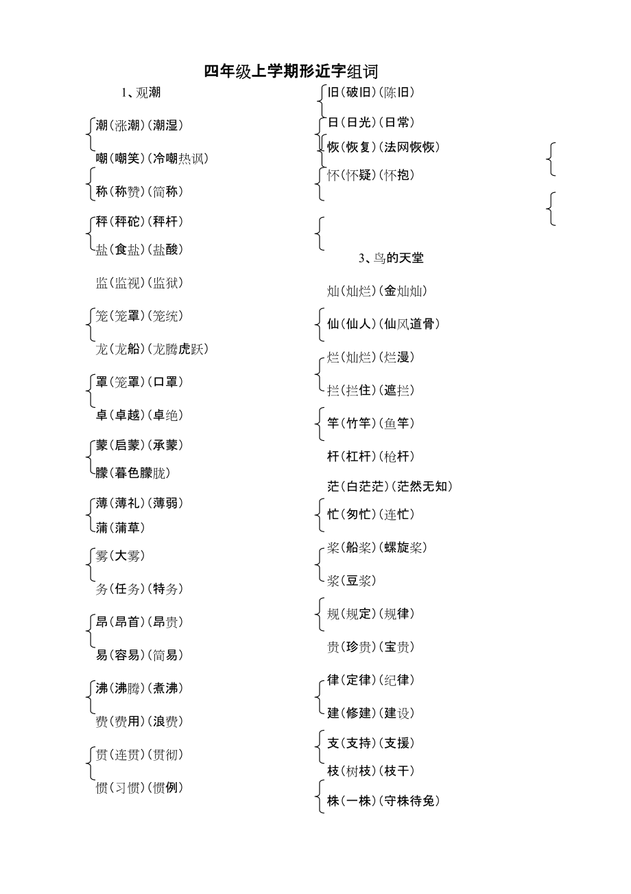 四年级上学期语文形近字综合测试_第1页