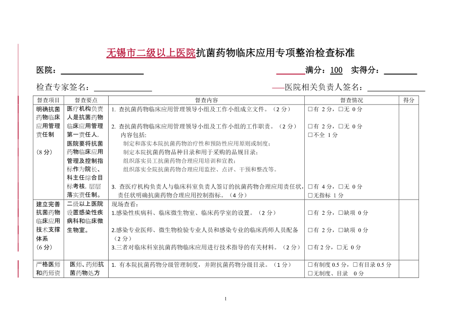 医院抗菌药物临床应用专项整治检查标准素检查表_第1页