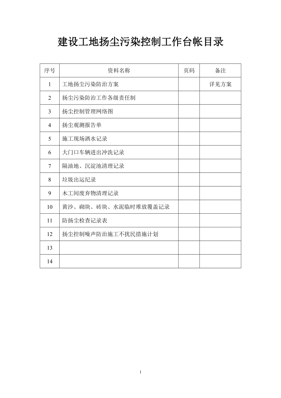 建设工地扬尘污染控制工作台帐_第1页