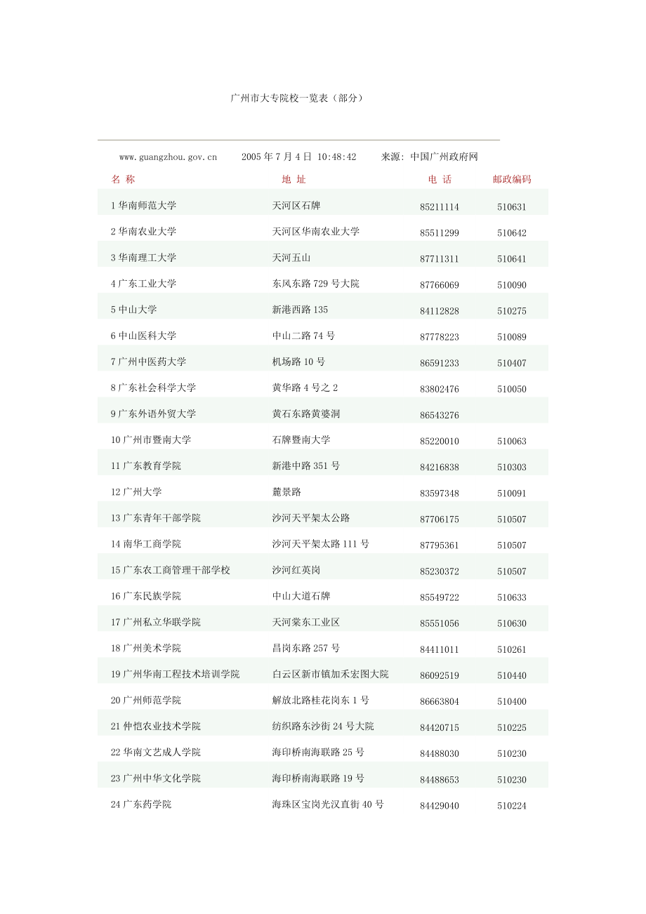 广州市79间大专院校一览表（部分）_第1页