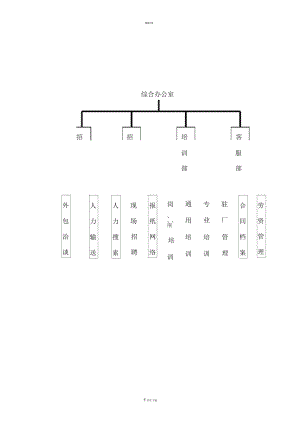 勞務(wù)派遣公司組織架構(gòu)