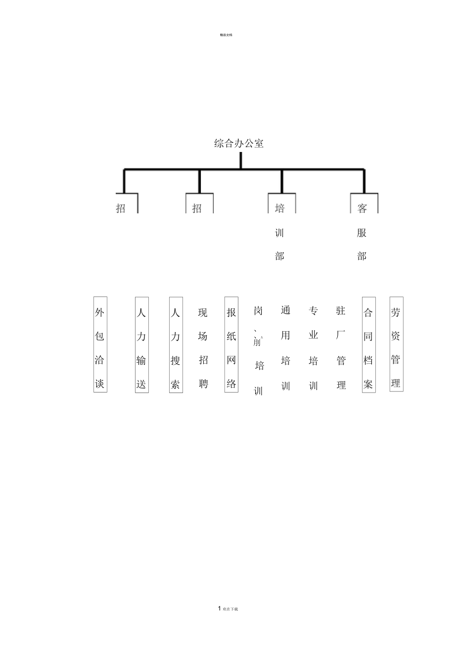 勞務(wù)派遣公司組織架構(gòu)_第1頁